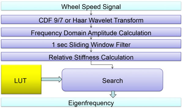 FWT_algorithm_figure