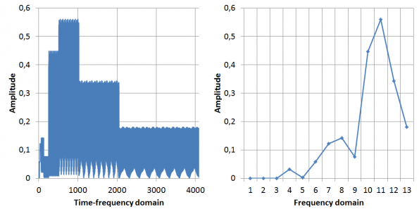 FWT_frequency_domain_figure