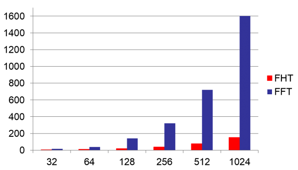 FWT_result_bar