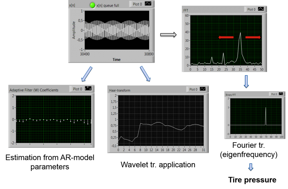 DDS_simulation_environment