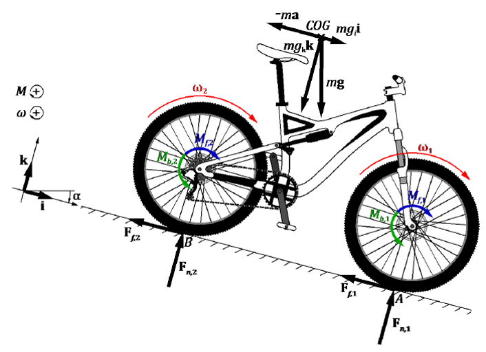 bicycle_model