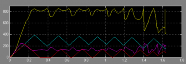 bicycle_simulation_results02