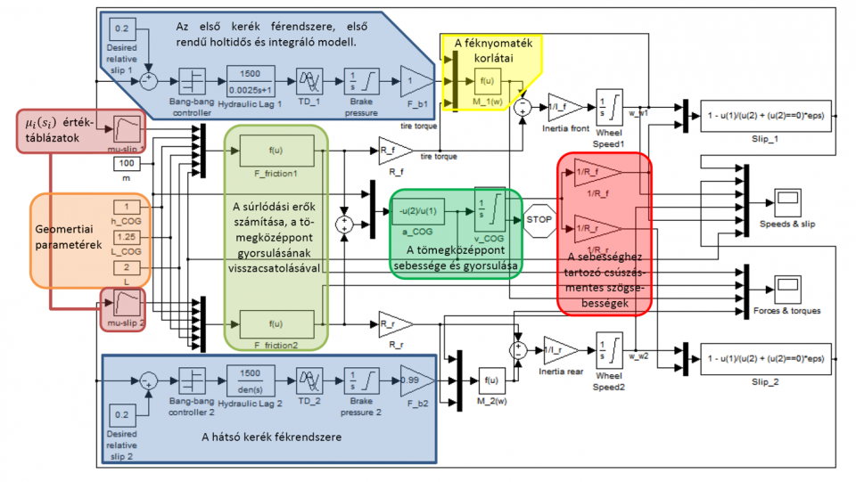 braking_process_model