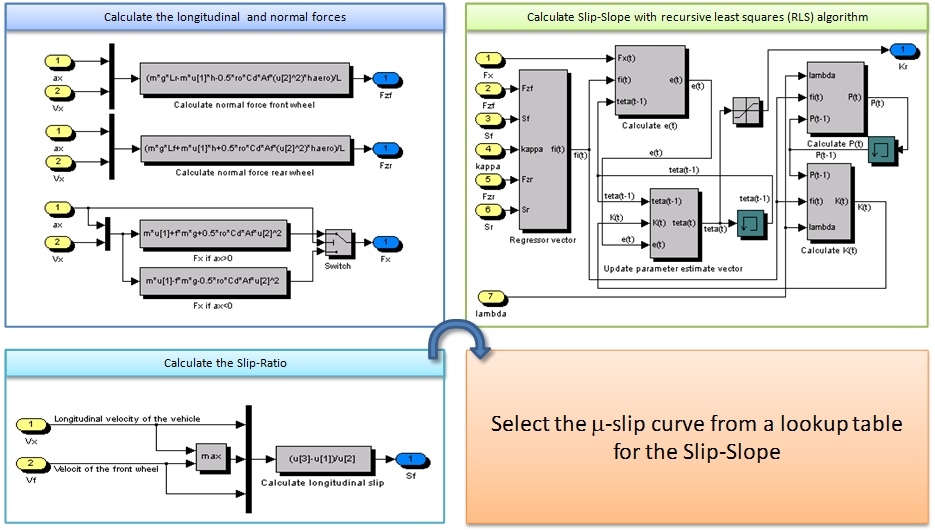 Slip-slope method Matlab implementation