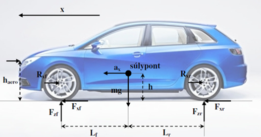 car_forces