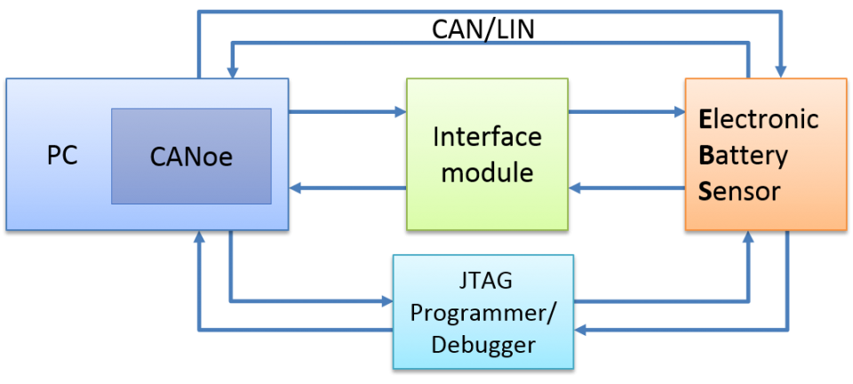 Battery_sensor_software_integration_test