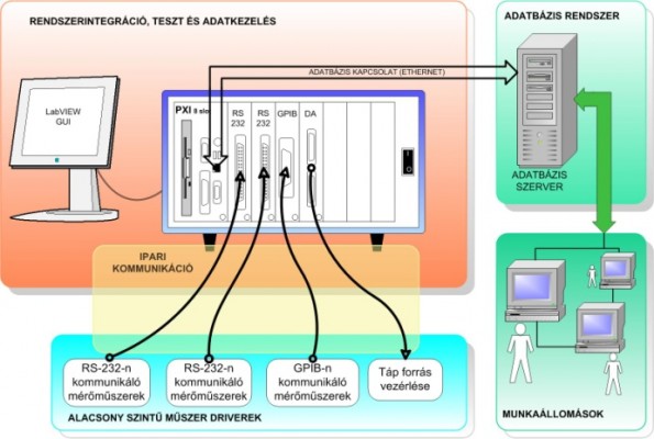 measurement_automation